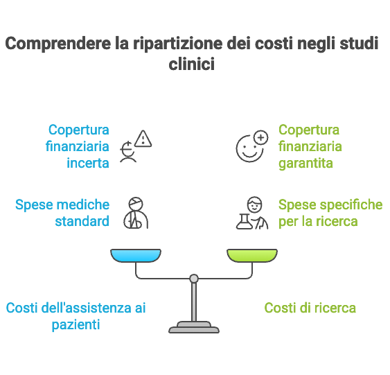 Comprendere la ripartizione dei costi negli studi clinici